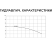Скважинный насос Termica 40 м 550 Вт 3SQ 3/90 84855034