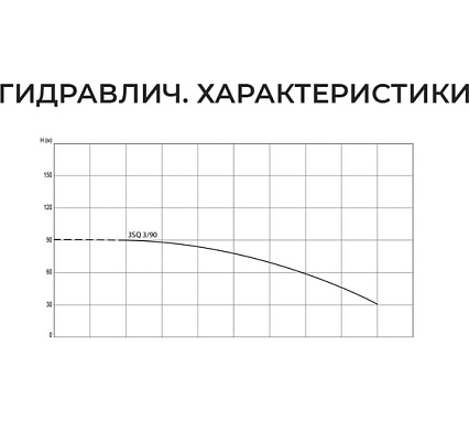 Скважинный насос Termica 40 м 550 Вт 3SQ 3/90 84855034