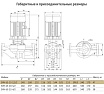 Циркуляционный насос UNIPUMP SVH 65-15-2,2/2 60423