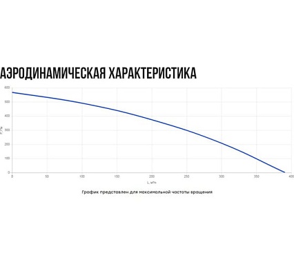 Установка вентиляционная приточная Naveka Node4 125(50m)/VEC(Bs190), E2(PTC) с пультом Z031 УН-00010072