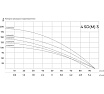 Скважинный насос Maxpump 4SDM 3/18, 220В, 1.5 кВт, 122 м, 5.3 м3/час, 1 1/4" 2006352181426