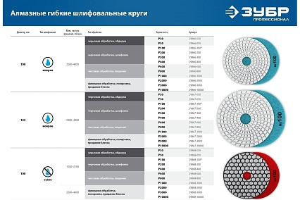 Алмазный гибкий шлифовальный круг для мокрого шлифования Зубр 125 мм, №2000 29867-2000