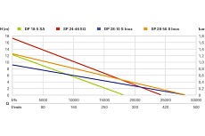 Грязевой насос Metabo SP 28-50 S Inox 604114000