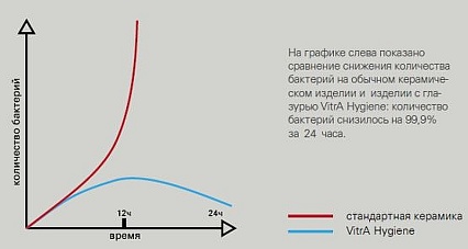 Раковина VitrA Geo 7426B003-0001 60 см