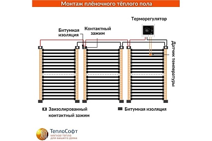Плёночный электрический тёплый пол ТеплоСофт 5м.кв. с умным wi-fi терморегулятором плёнка 5м.кв./М2