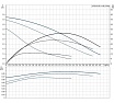 Циркуляционный насос Grundfos UPS 25/55 НС-0027431