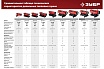 Дизельная тепловая пушка Зубр 25 кВт, прямой нагрев ДП-К8-25