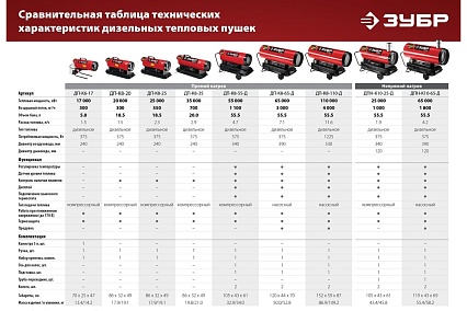 Дизельная тепловая пушка Зубр 25 кВт, прямой нагрев ДП-К8-25