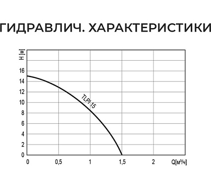 Насос повышения давления Termica 120 Вт TLPI-15 84154012