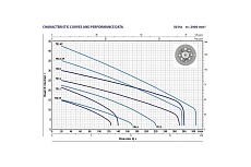 Насос Pedrollo TRITUS TRm 2,2 AP 48SHT9803A1