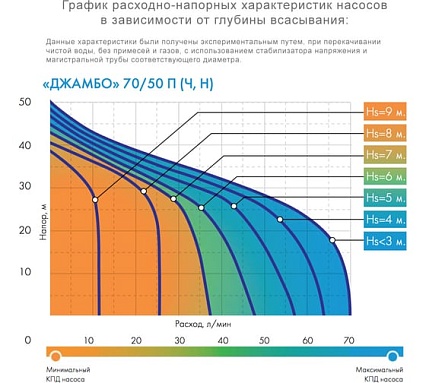 Автоматическая насосная станция Джилекс Джамбо 70/50 Н-50 4752