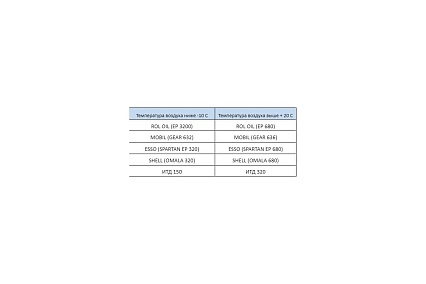 Станок для гибки арматуры с концевиком ТСС GW 42A 490455