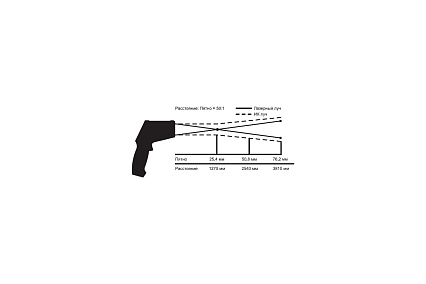 Инфракрасный пирометр ADA TemPro 1200 А00127