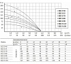 Погружной насос UNIPUMP ECO 3-115, 4", 1 м 46078