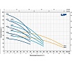 Насос Pedrollo UPm 2/2-GE 48SP2110A1