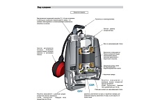 Погружной фекальный насос Calpeda GXVM 25-6 V.230/50 100502031