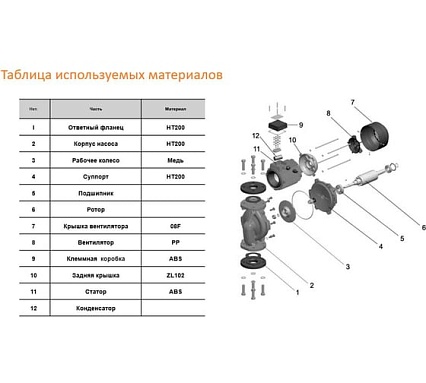 Циркуляционный насос LEO LP 1500, 1.5 кВт, 380В, Qmax. 30 m3h, Hmax 26 m 897
