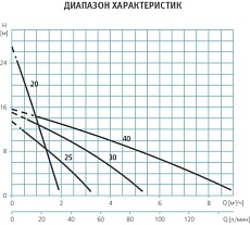 Поверхностный одноступенчатый насос Espa DOIL 40 2000286775980