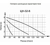 Циркуляционный насос Вихрь Ц-32/8 СТАНДАРТ 68/7/10