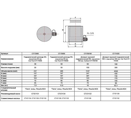 Грузовой гидравлический домкрат Car-tool 50т, ход штока 150 мм CT-T50150