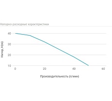 Адаптивная насосная станция UNIPUMP АКВАРОБОТ JS 100 гидроаккумулятор 2л 92824