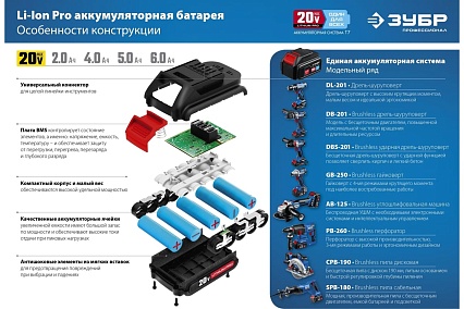 Зарядное устройство для Li-Ion АКБ Зубр Профессионал 20В, 6А, тип T7 RT7-20-6