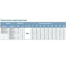 Скважинный насос LEO 4XR 10/27-5.5 956