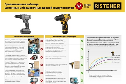 Бесщеточная дрель-шуруповерт Steher 12 В, 35 Нм, 2 АКБ х 2 Ач, кейс CDB-120-2