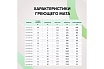 Комплект теплого пола Caleo EASYMAT 180-0,5-1,0 УП-00000365