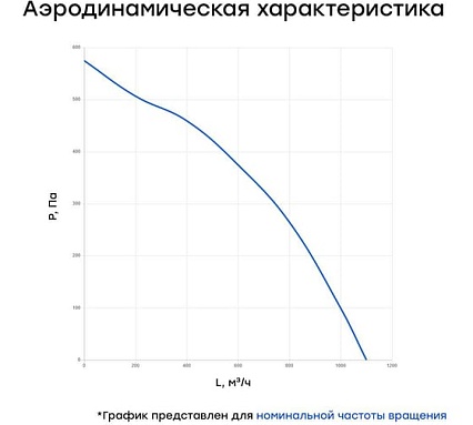 Канальный круглый шумоизолированный вентилятор Naveka VS(AC1/D)- 200 Compact УН-00006109