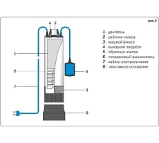 Колодезный насос AQUARIO ASP2-55-100WA кабель 25 м, с встроенным конденсатором 3055