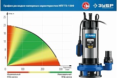 Дренажный насос с большим напором Зубр Профессионал НПГ-Т5-1500