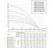 Погружной насос UNIPUMP БЦП 3,5-0,5-65 (750 Вт, 1 м) ном Q1,8 м/ч-65 53661