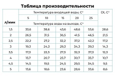 Проточный водонагреватель электрический Tsarsberg с УЗО, гибкий излив TSB-WH1105