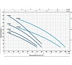 Насос Pedrollo 4 CPm 100 43CPN286A1