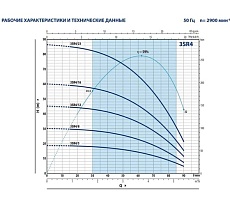 Насос Pedrollo 3SR 4/08 P 0.37 кВт 4931408PLA