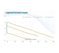 Насос AQUARIO Ac 256-180 5356