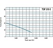 Глубинный насос Trotec TDP370E 4610000201