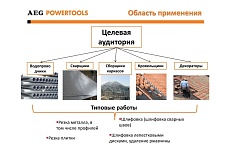 Угловая шлифмашина AEG WS8-125SK 4935451298