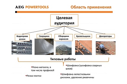 Угловая шлифмашина AEG WS8-125SK 4935451298