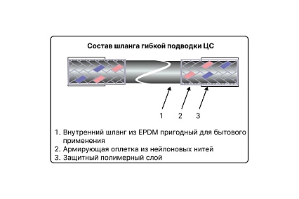 Гибкая подводка для воды ЦС нейлон, 1/2”Г х 1/2"Г L-80 см, штука ГП002022