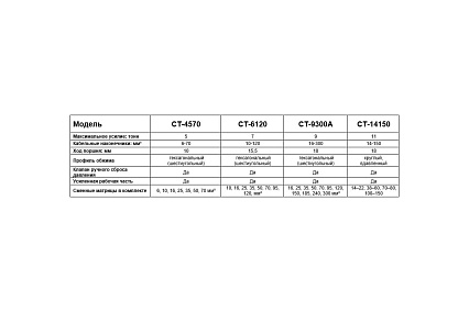 Ручной гидравлический пресс для обжимки наконечников Car-tool 14-150 мм2 CT-14150