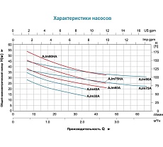 Насосная станция LEO AJm 45 A5 1043