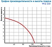 Насос погружной Greenpump WQ 250 , 220V 25100330