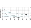 Циркуляционный насос LEO LPm 125, 125 Вт, 220В, Qmax. 7,5 m3h, Hmax 5,5 m 1094