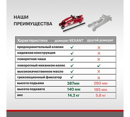 Гидравлический подкатной домкрат Rexant 2,5т с фиксатором 80-0605