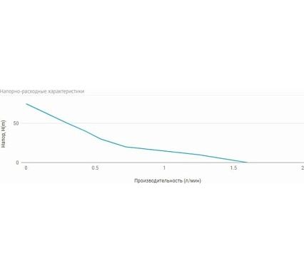 Станция автоматического водоснабжения UNIPUMP АКВАРОБОТ М5-40 В 10674