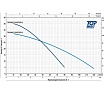 Насос Pedrollo TOP MULTI-EVOTECH 2 48TPMA080A1U
