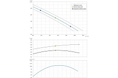 Погружной фекальный насос Dreno Pompe COMPATTA 1.5 M/G 2000326