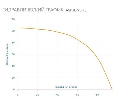 Скважинный насос AQUARIO ASP3E-95-75 с встроенным конденсатором, кабель 1.5 м 3395
